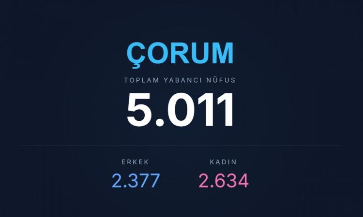 <p><span style="color:#B22222"><strong>&Ccedil;ORUM</strong></span></p>
