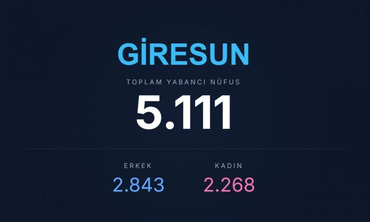 <p><span style="color:#B22222"><strong>GİRESUN</strong></span></p>
