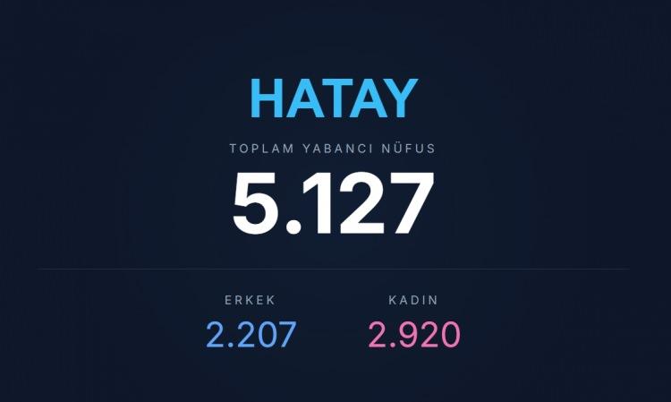 <p><span style="color:#B22222"><strong>HATAY</strong></span></p>
