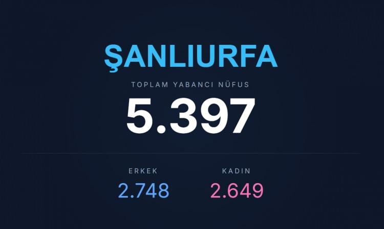 <p><span style="color:#B22222"><strong>ŞANLIURFA</strong></span></p>
