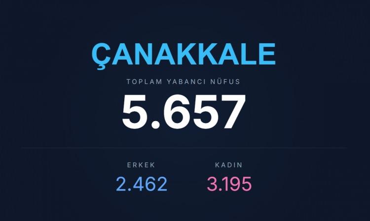 <p><span style="color:#B22222"><strong>&Ccedil;ANAKKALE</strong></span></p>
