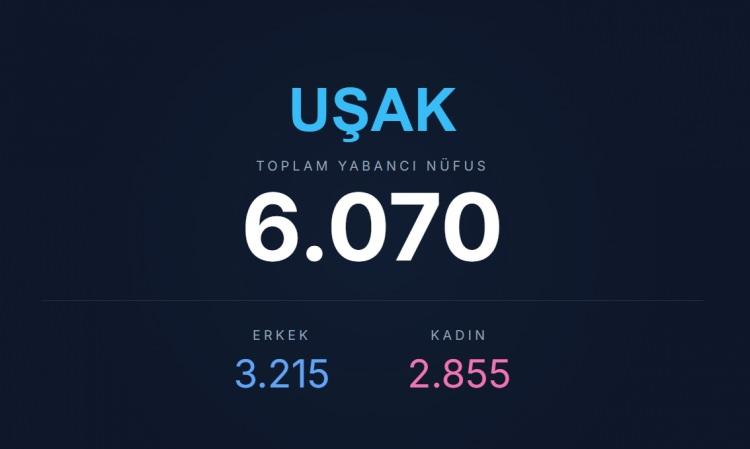 <p><span style="color:#B22222"><strong>UŞAK</strong></span></p>
