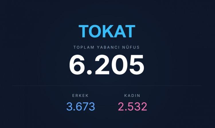 <p><span style="color:#B22222"><strong>TOKAT</strong></span></p>
