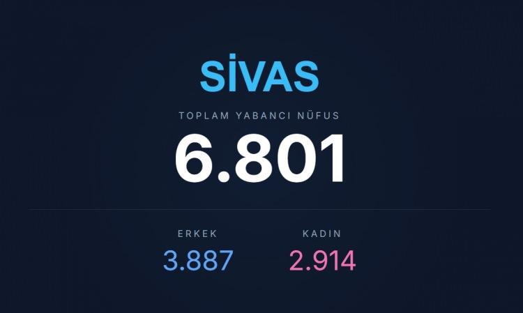 <p><span style="color:#B22222"><strong>SİVAS</strong></span></p>
