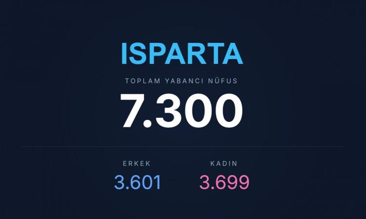 <p><span style="color:#B22222"><strong>ISPARTA</strong></span></p>
