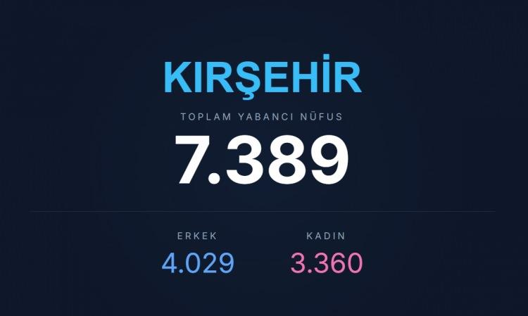 <p><span style="color:#B22222"><strong>KIRLEHİR</strong></span></p>
