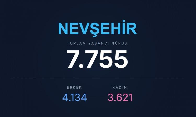 <p><span style="color:#B22222"><strong>NEVŞEHİR</strong></span></p>
