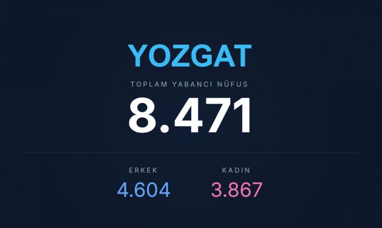 <p><span style="color:#B22222"><strong>YOZGAT</strong></span></p>
