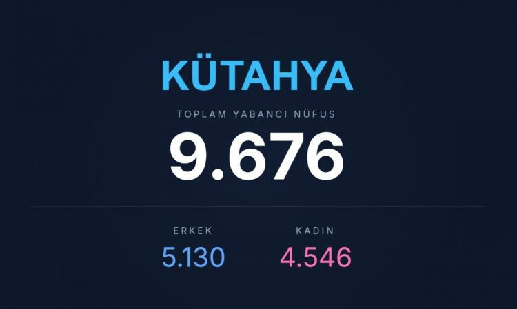 <p><span style="color:#B22222"><strong>K&Uuml;TAHYA</strong></span></p>
