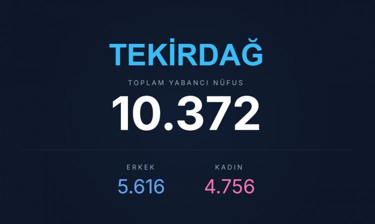 <p><span style="color:#B22222"><strong>TEKİRDAĞ</strong></span></p>
