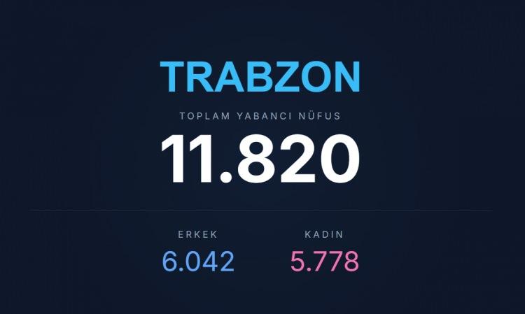 <p><span style="color:#B22222"><strong>TRABZON</strong></span></p>
