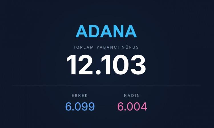 <p><span style="color:#B22222"><strong>ADANA</strong></span></p>
