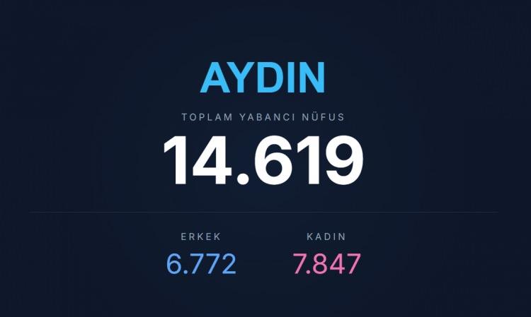 <p><span style="color:#B22222"><strong>AYDIN</strong></span></p>
