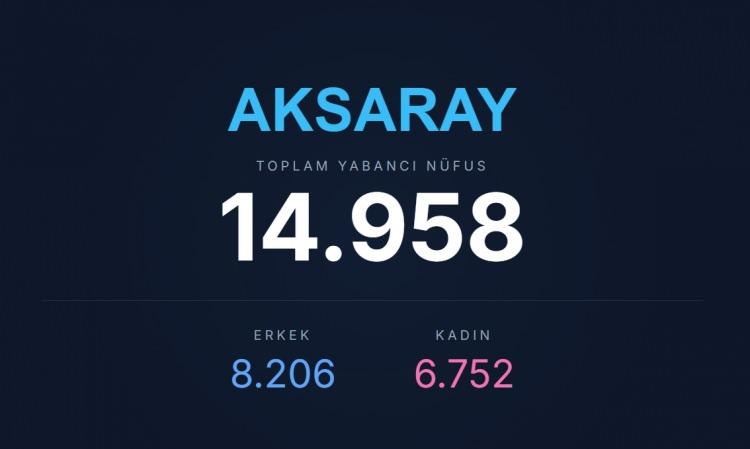 <p><span style="color:#B22222"><strong>AKSARAY</strong></span></p>
