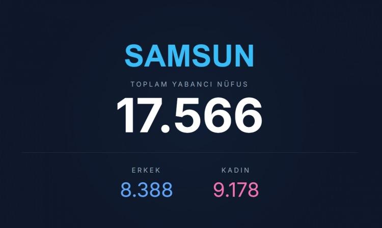 <p><span style="color:#B22222"><strong>SAMSUN</strong></span></p>
