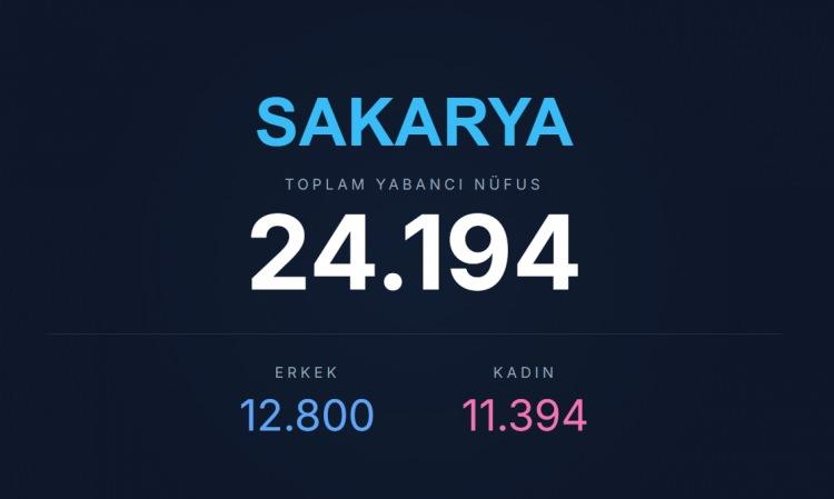 <p><span style="color:#B22222"><strong>SAKARYA</strong></span></p>
