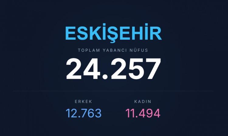 <p><span style="color:#B22222"><strong>ESKİŞEHİR</strong></span></p>
