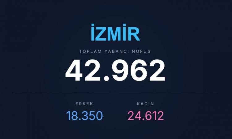 <p><span style="color:#B22222"><strong>İZMİR</strong></span></p>
