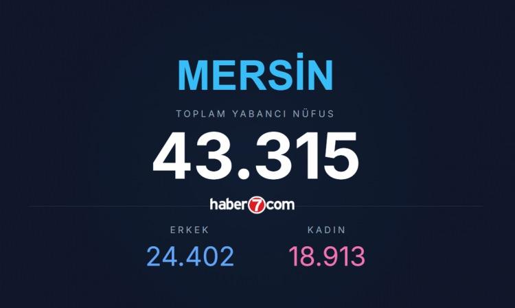<p><span style="color:#B22222"><strong>MERSİN</strong></span></p>
