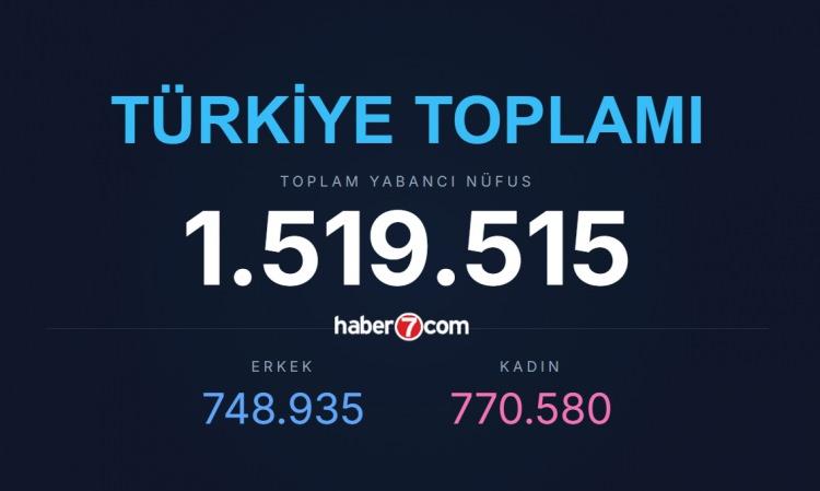 <p><strong><span style="color:#B22222">KAYNAK: T&Uuml;İK</span>&nbsp; |&nbsp; DERLEYEN: HABER 7</strong></p>
