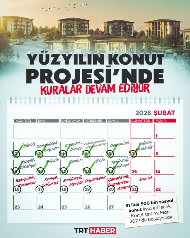 <p>B&ouml;ylece 16-22 Şubat 2026 haftasında 11 ilde toplam 98 bin 839 konutun daha kurası &ccedil;ekilecek. 22 Şubat'ta kurası &ccedil;ekilen il sayısı 69'a, hak sahibi belirlenen konut sayısı ise 312 bin 290'a y&uuml;kselecek.</p>
