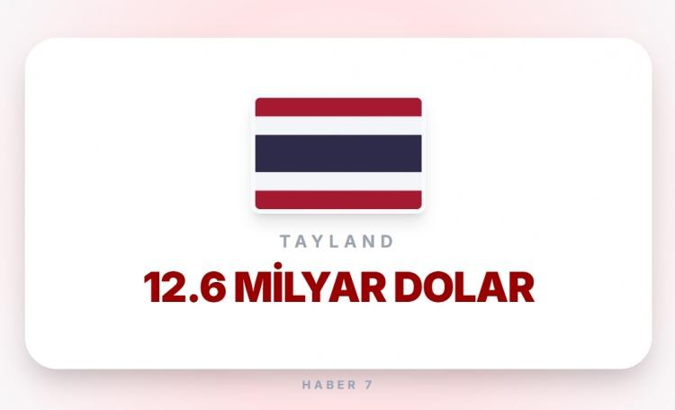 <p><span style="color:#B22222"><strong>TAYLAND</strong></span></p>
