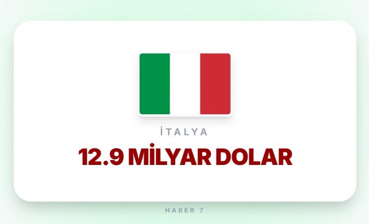 <p><span style="color:#B22222"><strong>İTALYA</strong></span></p>
