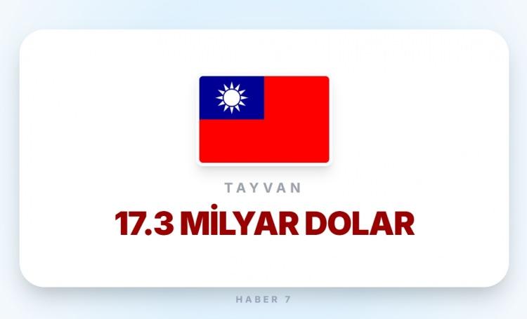 <p><span style="color:#B22222"><strong>TAYVAN</strong></span></p>
