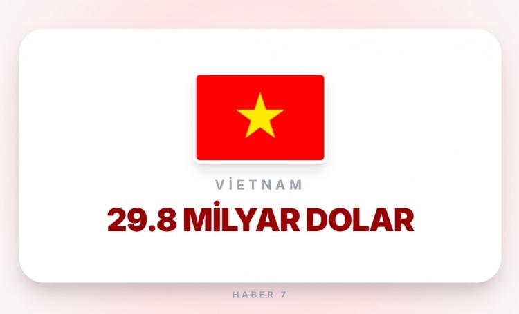 <p><span style="color:#B22222"><strong>VİETNAM</strong></span></p>
