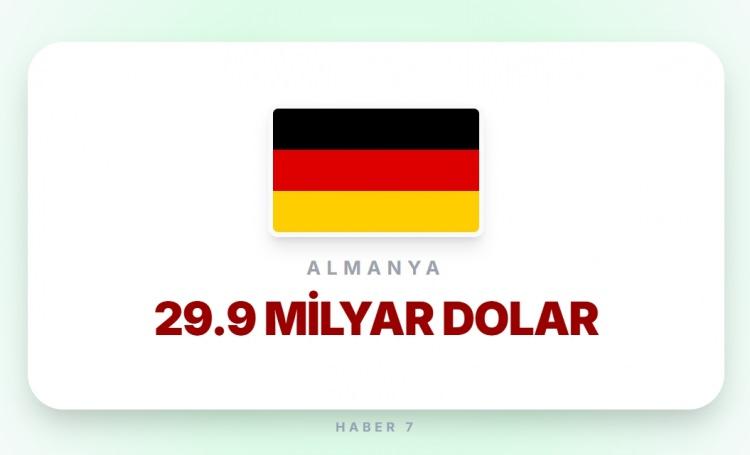 <p><span style="color:#B22222"><strong>ALMANYA</strong></span></p>
