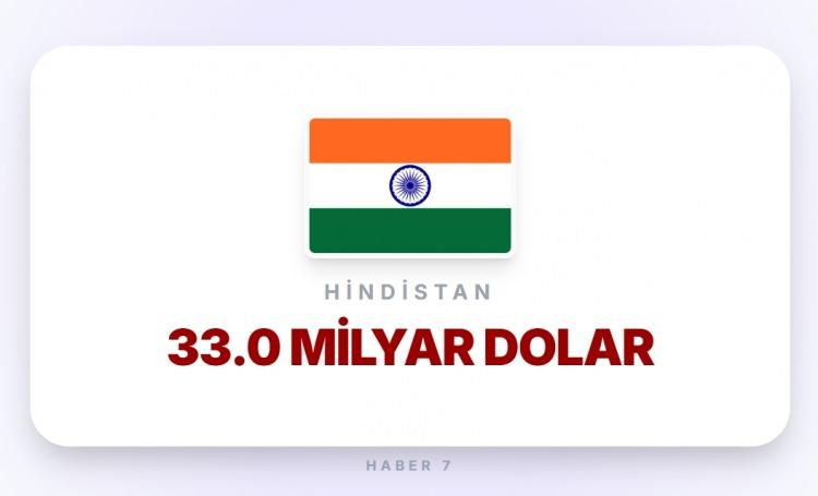 <p><span style="color:#B22222"><strong>HİNDİSTAN</strong></span></p>
