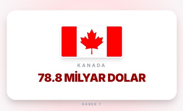 <p><span style="color:#B22222"><strong>KANADA</strong></span></p>
