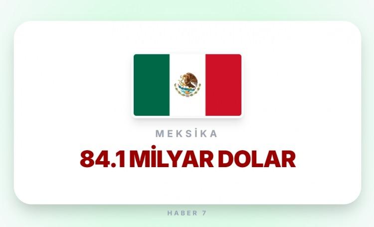 <p><span style="color:#B22222"><strong>MEKSİKA</strong></span></p>
