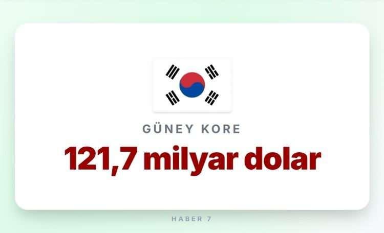 <p><span style="color:#B22222"><strong>18)&nbsp; G&Uuml;NEY KORE</strong></span></p>
