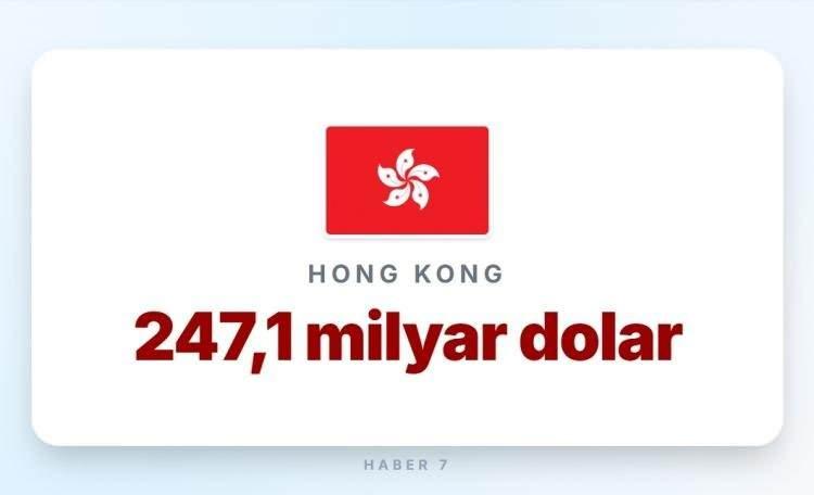 <p><span style="color:#B22222"><strong>13)&nbsp; HONG KONG</strong></span></p>
