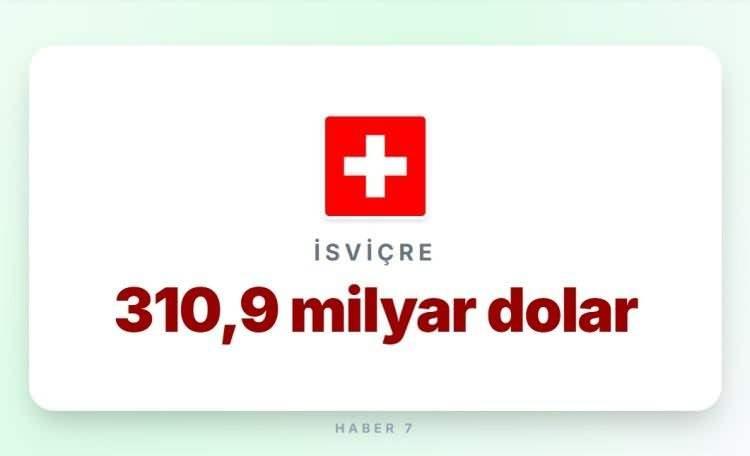 <p><span style="color:#B22222"><strong>10)&nbsp; İSVİ&Ccedil;RE</strong></span></p>
