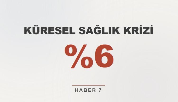 <p><strong>K&Uuml;RESEL SAĞLIK KRİZİ</strong></p>
