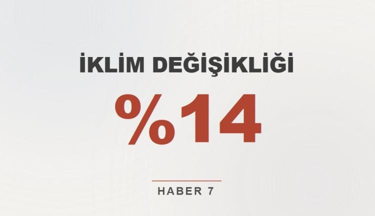 <p><strong>İKLİM DEĞİŞİKLİĞİ</strong></p>
