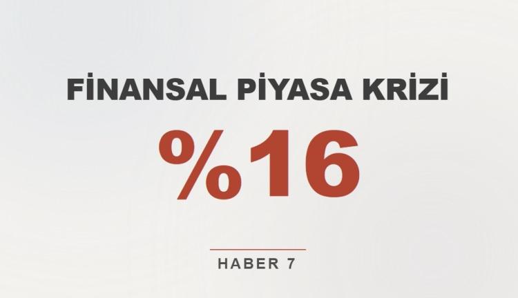 <p><strong>FİNANSAL PİYASA KRİZİ</strong></p>
