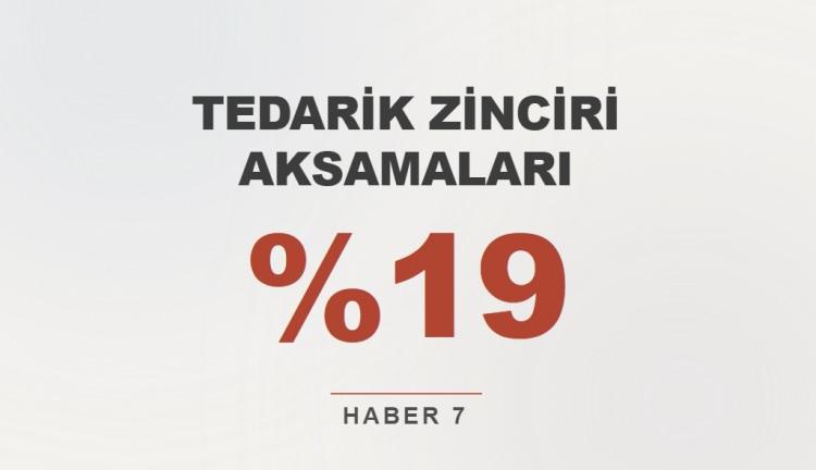<p><strong>TEDARİK ZİNCİRİ AKSAMALARI</strong></p>
