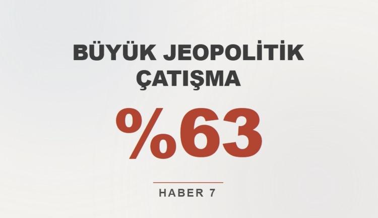 <p><strong>B&Uuml;Y&Uuml;K JEOPOLİTİK &Ccedil;ATIŞMA</strong></p>
