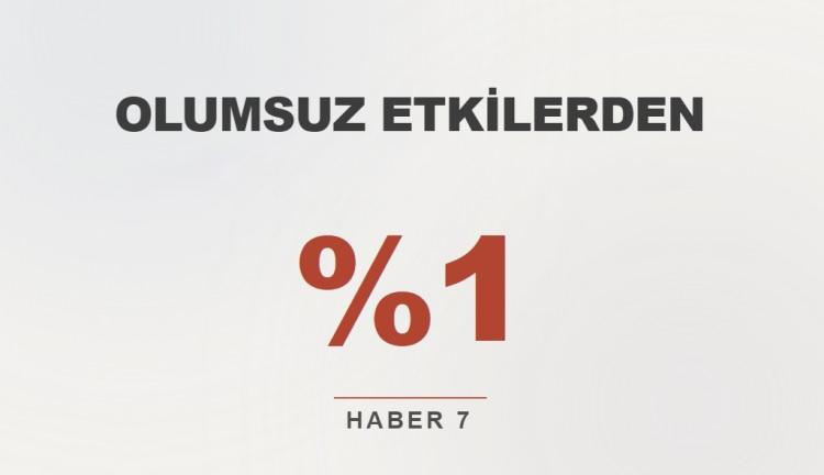 <p><strong>OLUMSUZ ETKİLERDEN DOLAYI ENDİŞELER</strong></p>
