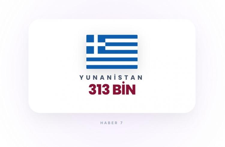<p><span style="color:#B22222"><strong>YUNANİSTAN</strong></span></p>

