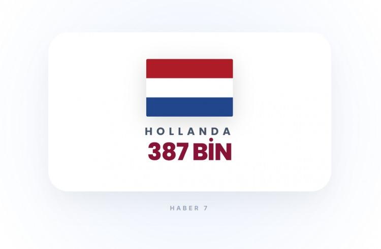 <p><span style="color:#B22222"><strong>HOLLANDA</strong></span></p>

