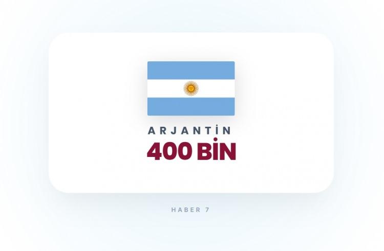 <p><span style="color:#B22222"><strong>ARJANTİN</strong></span></p>
