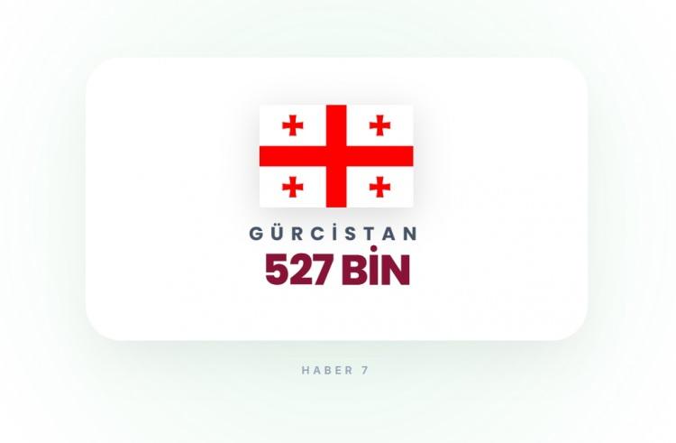 <p><span style="color:#B22222"><strong>G&Uuml;RCİSTAN</strong></span></p>
