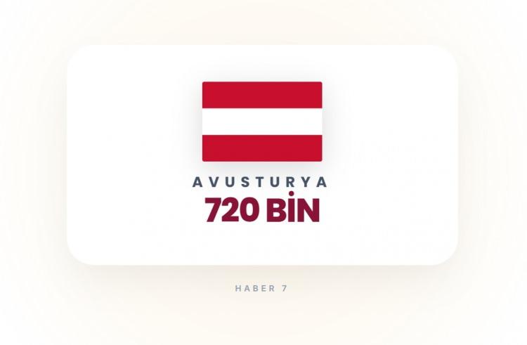 <p><span style="color:#B22222"><strong>AVUSTURYA</strong></span></p>
