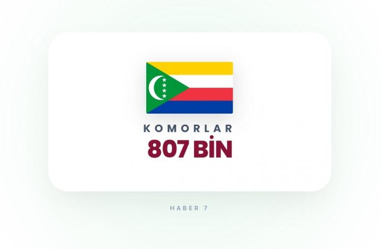<p><span style="color:#B22222"><strong>KOMORLAR</strong></span></p>

