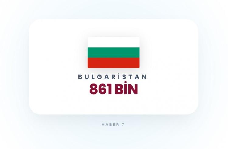 <p><span style="color:#B22222"><strong>BULGARİSTAN</strong></span></p>
