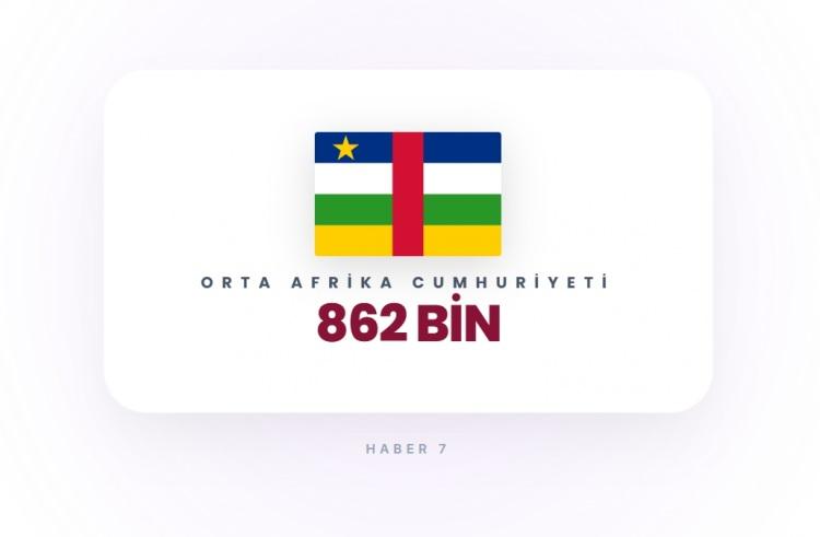 <p><span style="color:#B22222"><strong>ORTA AFRİKA CUMHURİYETİ</strong></span></p>
